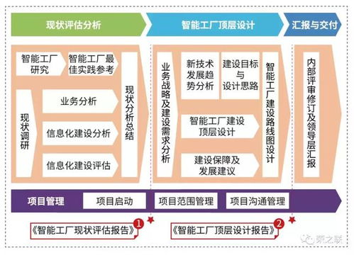 2019鄭州工博會解讀 智能工廠的構建與資產管理之道