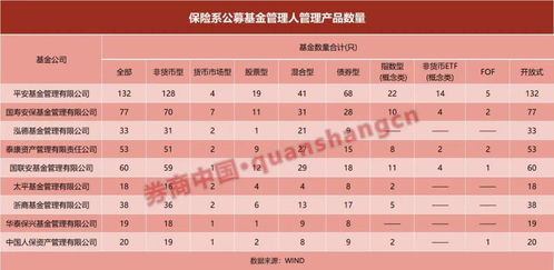 近萬億保險系公募迎變局 投資大年為何規模占比反降，后續路在何方？