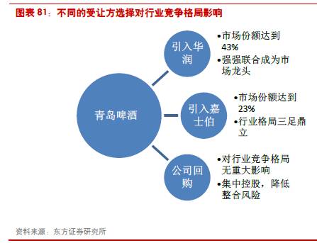 食品飲料行業2024下半年投資策略報告 穿越周期，聚焦確定性