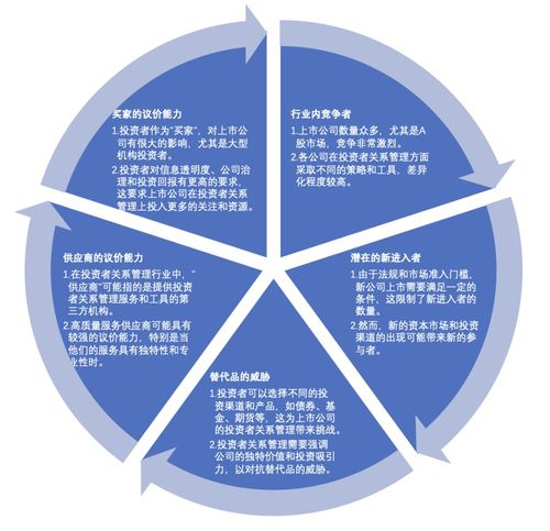 2024年上市公司投資者關(guān)系管理研究報告 戰(zhàn)略融合與價值重塑