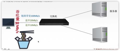 重學計算機網(wǎng)絡 夯實基礎，回歸本質